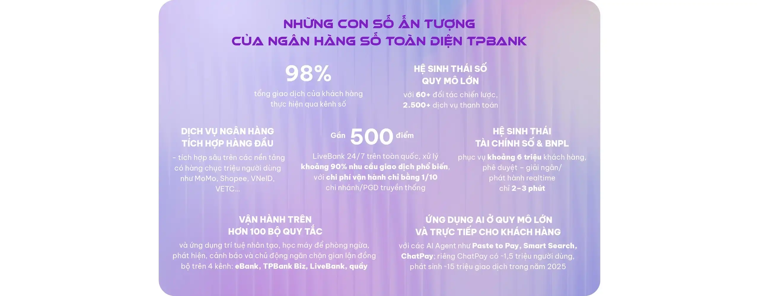 TPBank và triết lý AI-Top: Từ dữ liệu đến ‘bộ não’ vận hành ngân hàng số